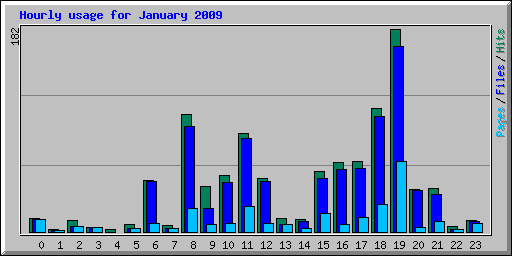 stats - hourly_usage_200901.png