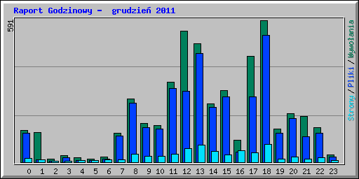 stats - hourly_usage_201112.png