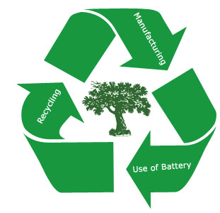 Ekologia - recyclingloop.jpg