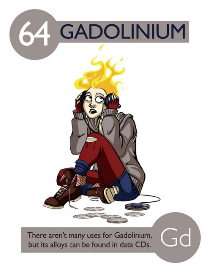 Elements - 064 Gadolinium.jpg