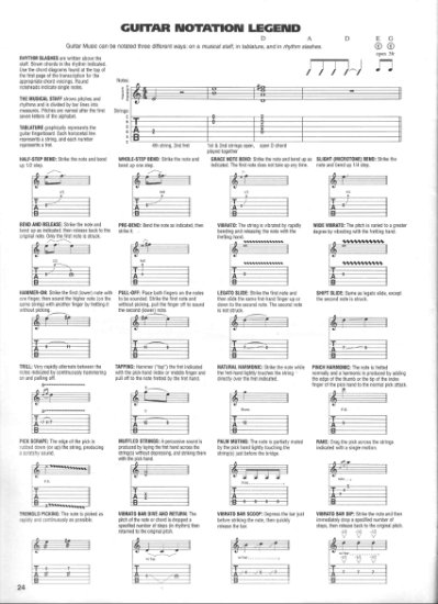 Jean Marc Belkadi - A Modern Approach To Jazz Rock And Fusion For Guitar - 024 Notation.jpg