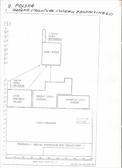 pedagogika - Ogólna struktura systemu edukacyjnego 008.jpg