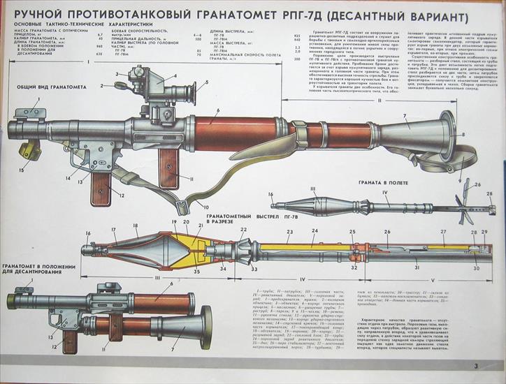 Dokumenty Militarystyczne - RPG-7D.jpg